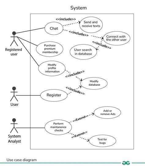 Online Chat Application Project In Software Development Geeksforgeeks