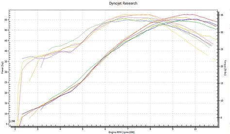 Lighter thanks mainly to a revised frame and subframe. why are CR500's so much money? - Page 3 - Honda 2 Stroke ...