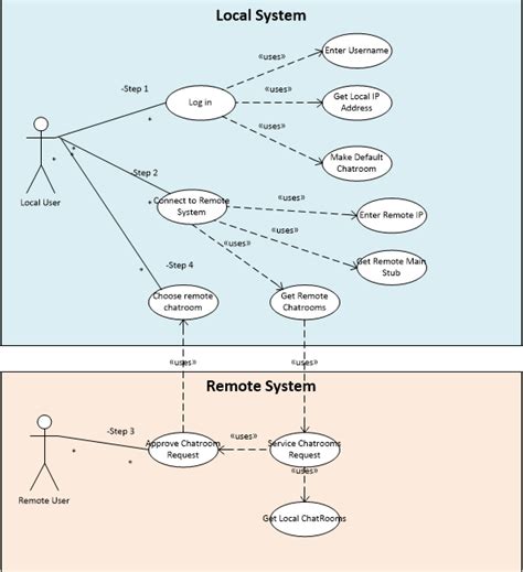 App Use Case Diagram Web Application Use Case Diagram App Tec Consulting