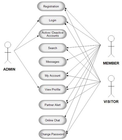 Chat App Use Case Diagram