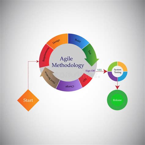 Agile Development Life Cycle Phases