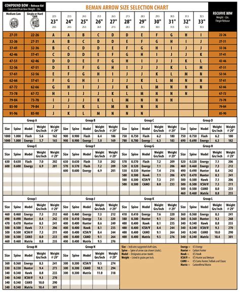 Easton Arrow Spine Selection Chart