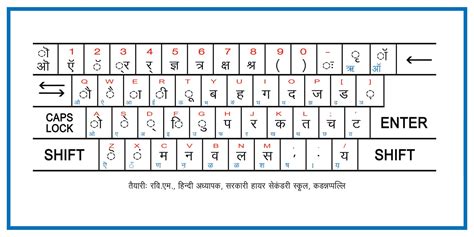 Hindi Keyboard Layout