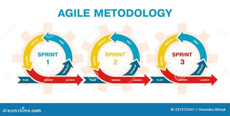 Agile Project Management Life Cycle