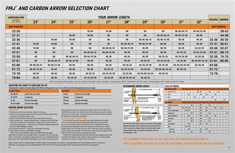 Pdf Fmj And Carbon Arrow Selection Chart · Hunting Arrow Selection