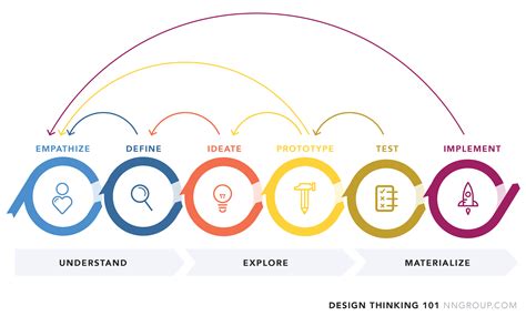 Design Ideology