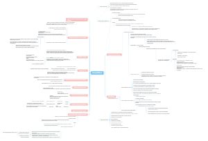 Stress And Disease Mind Map EdrawMind