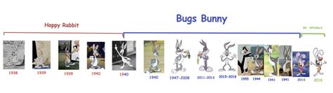 New Bugs Bunny Evolution Updated By Caidinlovescrayola On Deviantart