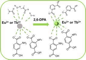 Amorphous Ameu Nh Bdc And Amtb Nh Bdc As Ratio Fluorescence Probes For