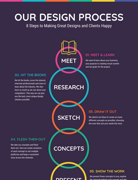 Design Process Wallpaper Design Talk