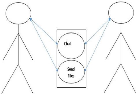 Use Case Diagram Chat