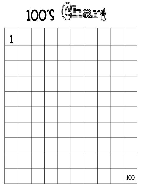 Blank Number Chart 1 100 Free K5 Worksheets 100s Chart 100 Chart