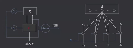 自适应共振理论网络-1| 学习笔记