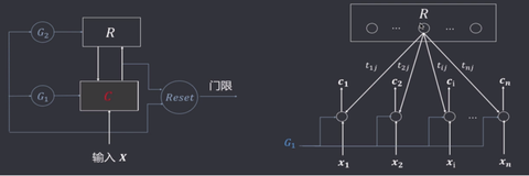 自适应共振理论网络-1|学习笔记