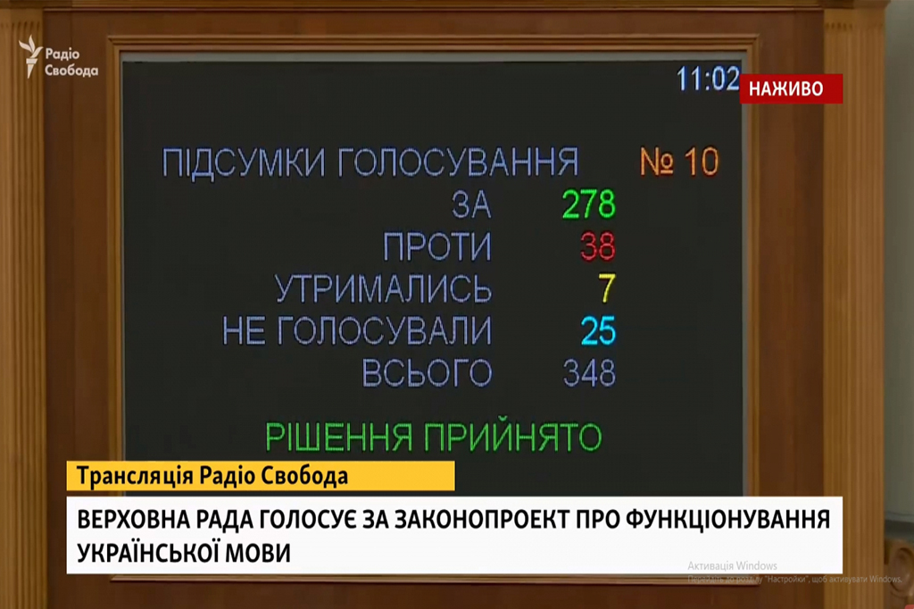 Law of Ukraine “On ensuring the functioning of Ukrainian as the state language”: The status of Ukrainian and minority languages