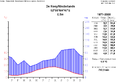 Klimadiagramm von De Kooy (Den Helder), Niederlande
