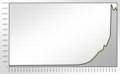 Deutsch: Bevölkerungsentwicklung English: Population statistics