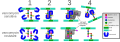 Action of vancomycin and resistance via alteration of peptide side-chains.