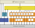 Architektur des Lazarus- / Free Pascal - Systems.