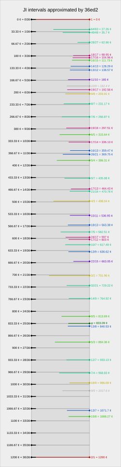 alt : Your browser has no SVG support.