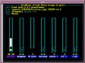 AlsaMixer - a Linux Audio Mixer