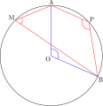 Central angle with orientation