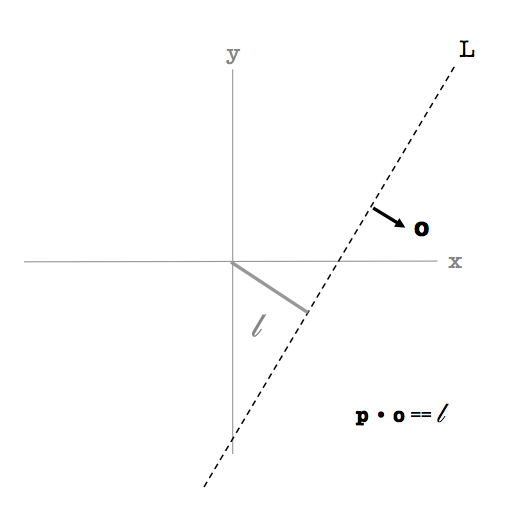 File:2D Line Predicate.tiff