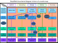 Category:Linux diagrams