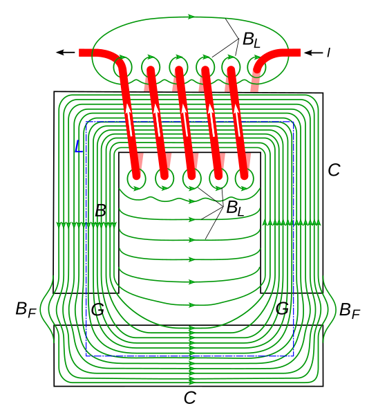 547px Electromagnet_with_gap