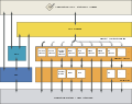 Architecture of the Lazarus / Free Pascal system