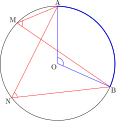 Central angle (V1)