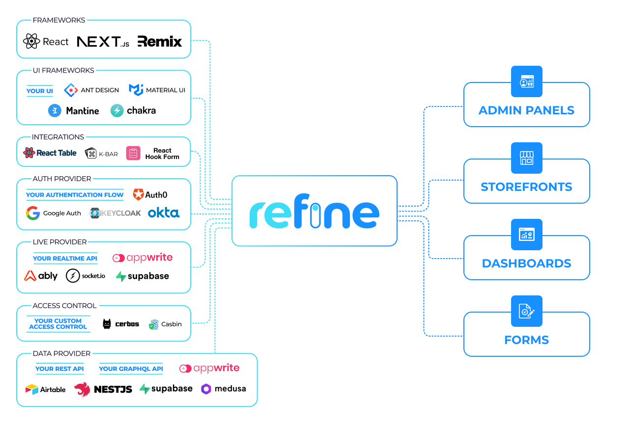 how-works-refine