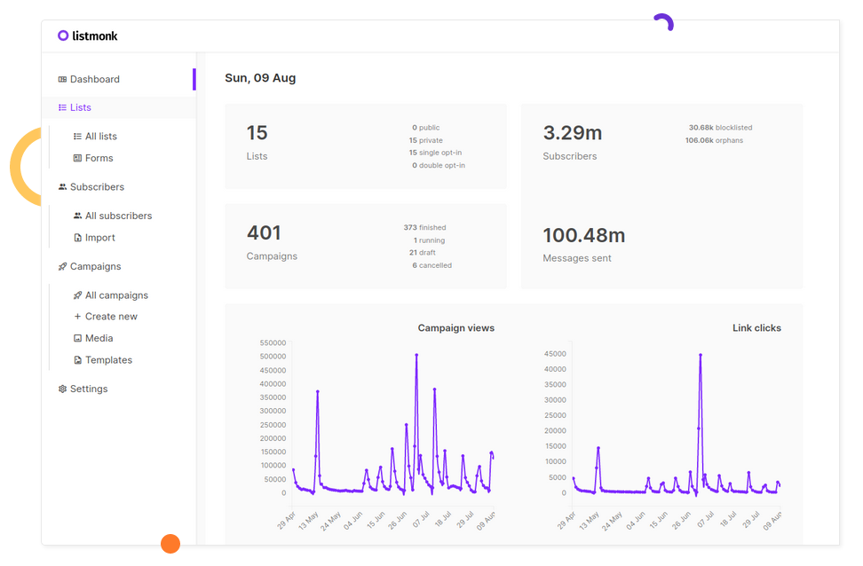 listmonk-dashboard