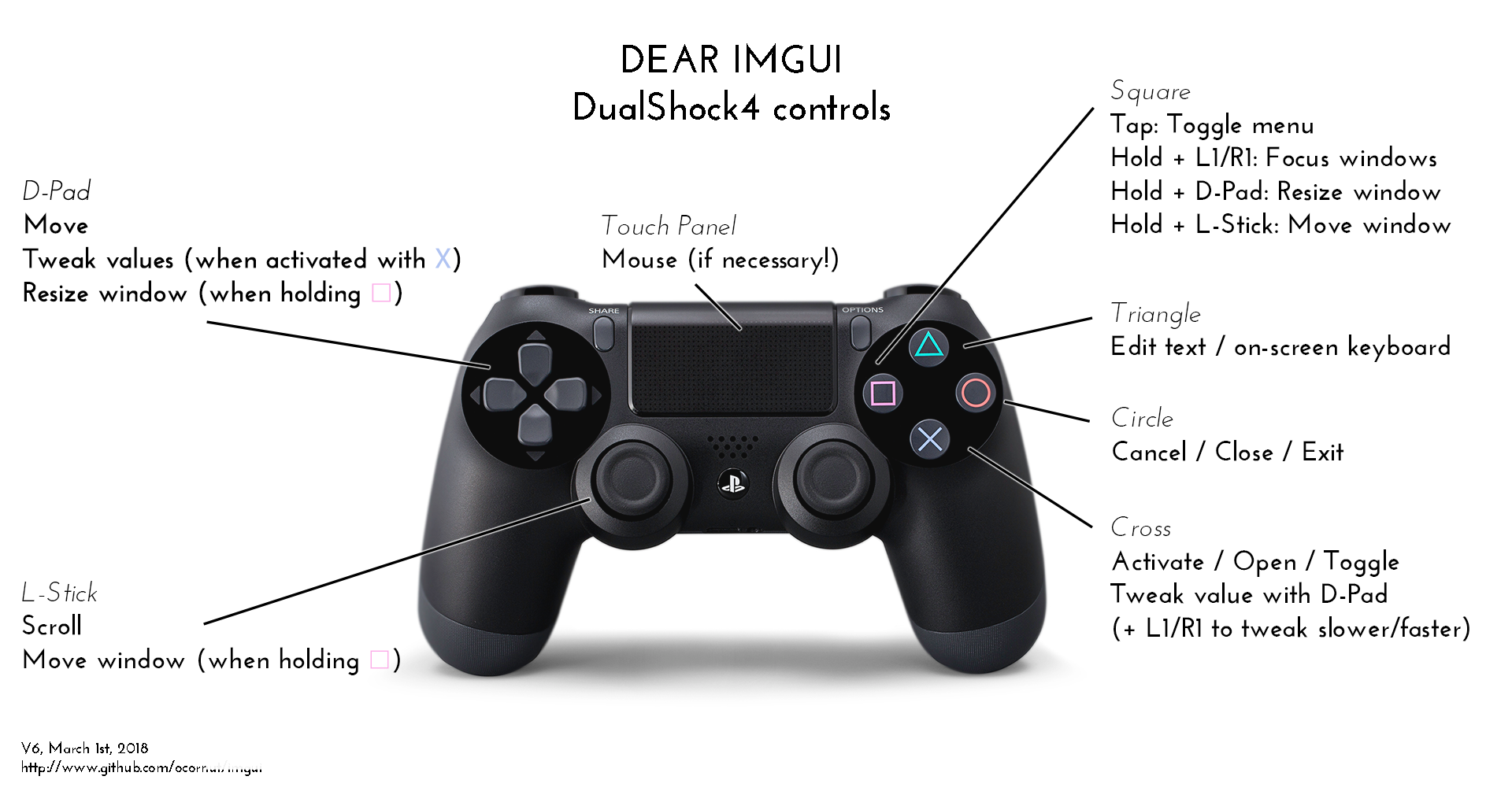 imgui controls v6 - ps4