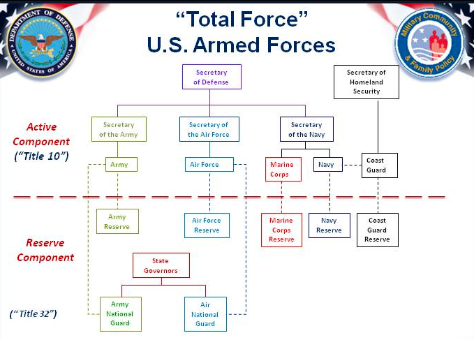 The Intersection of Domestic Violence and the Military: Working across ...