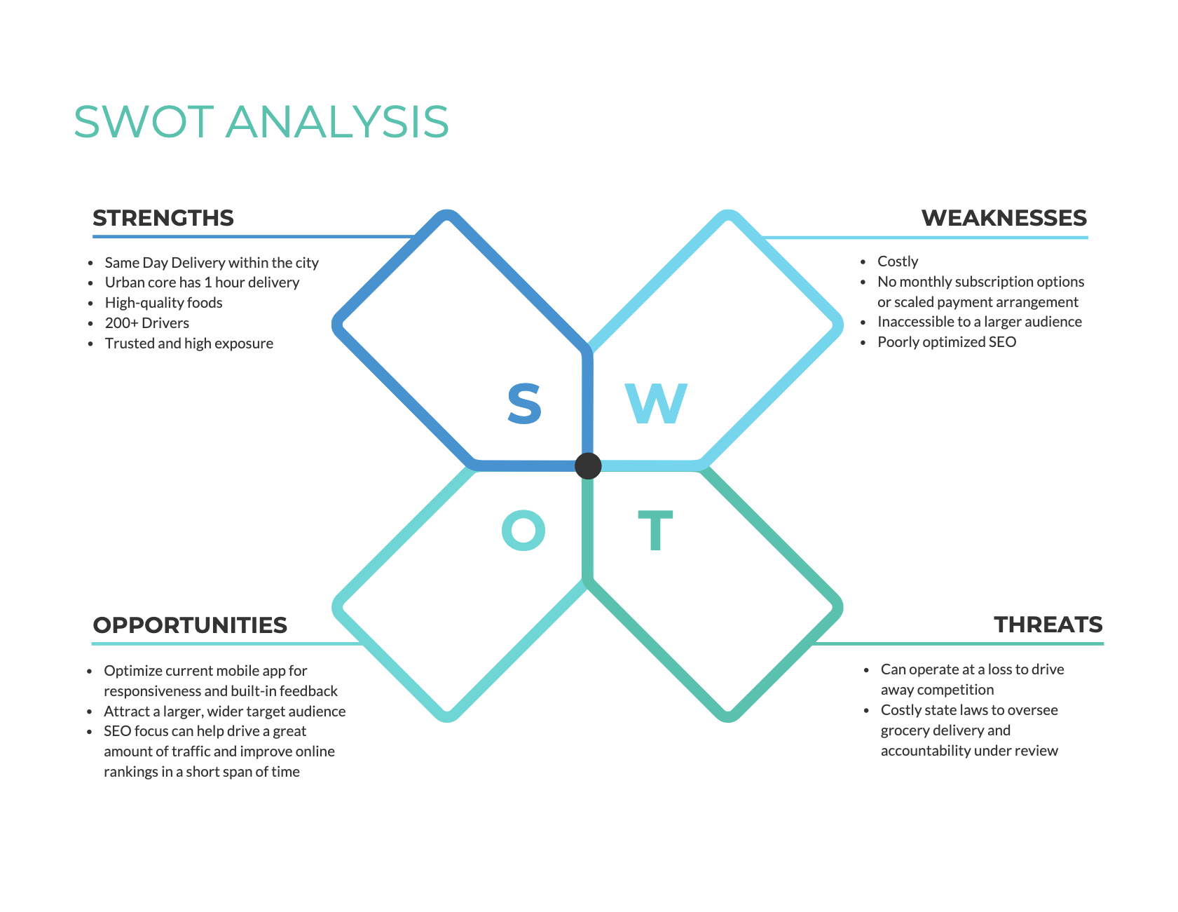 grille swot – matrice swot à remplir – Shotgnod