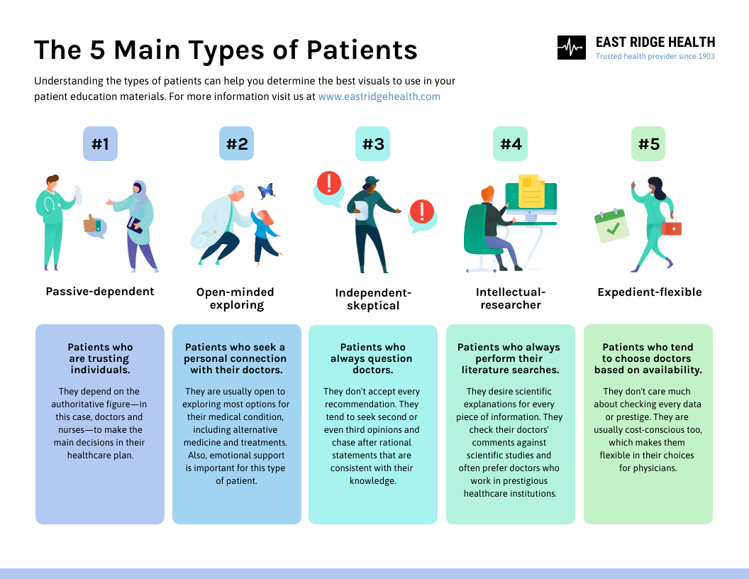 Patient Education Template