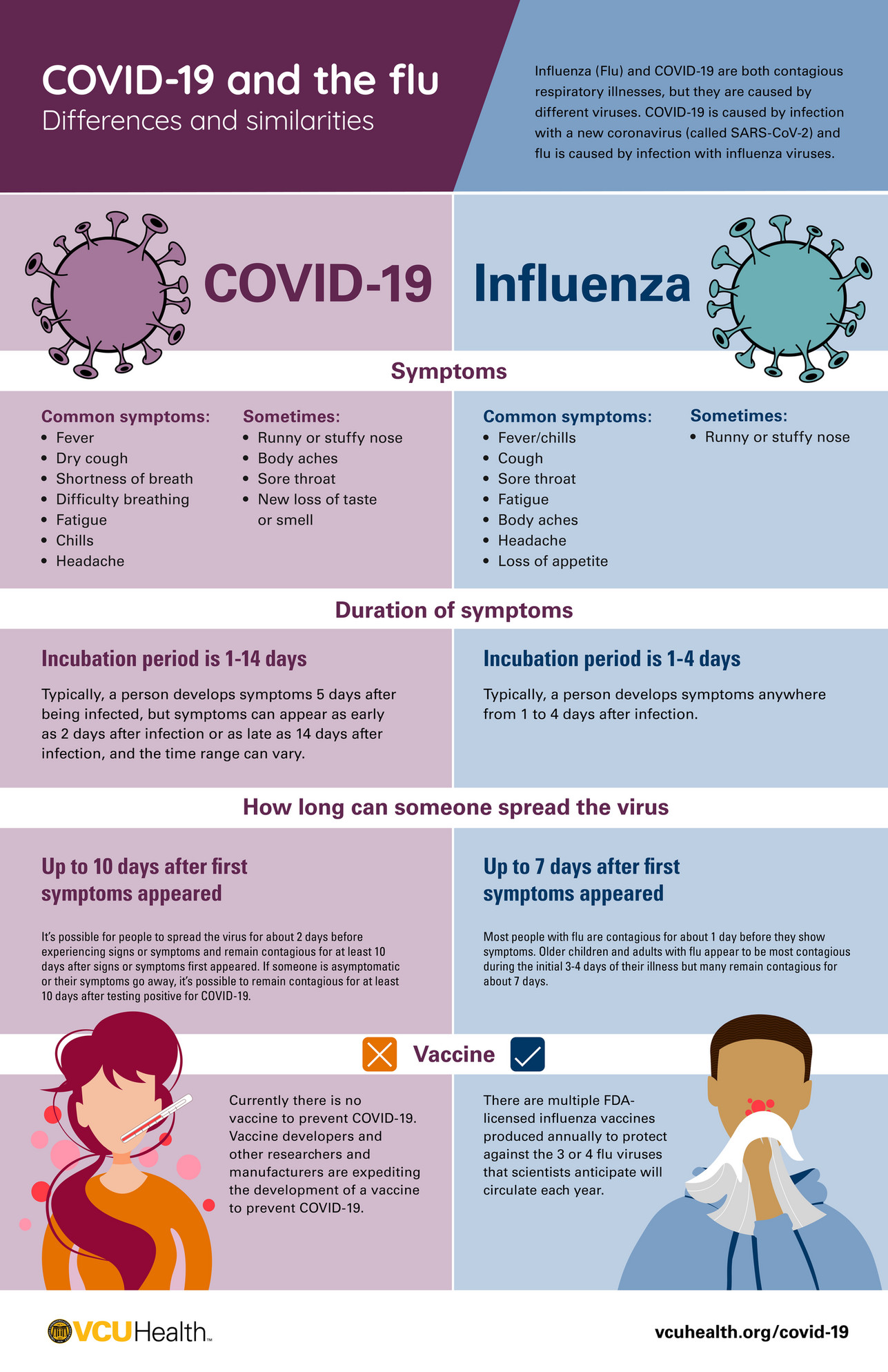 VCU Health - COVID-19 vs. flu infographic - VCU Health - Page 1 ...