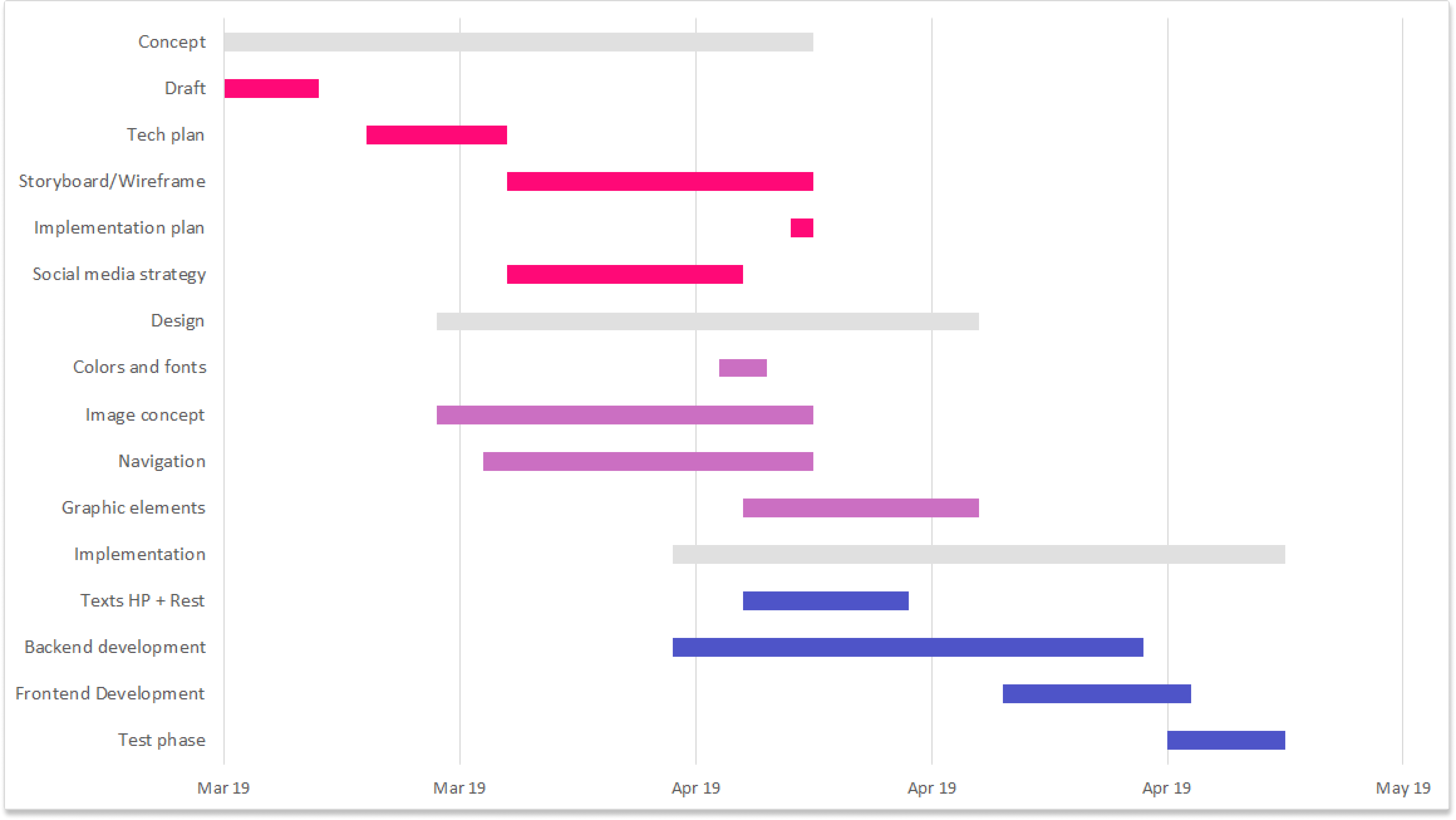 How To Draw A Gantt Chart In Excel - Plantforce21