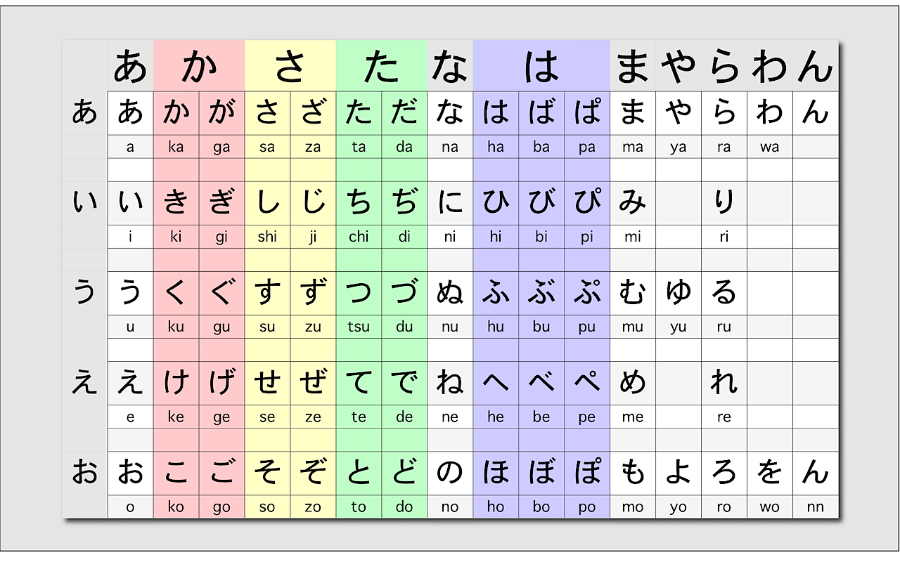 Hiragana Chart With