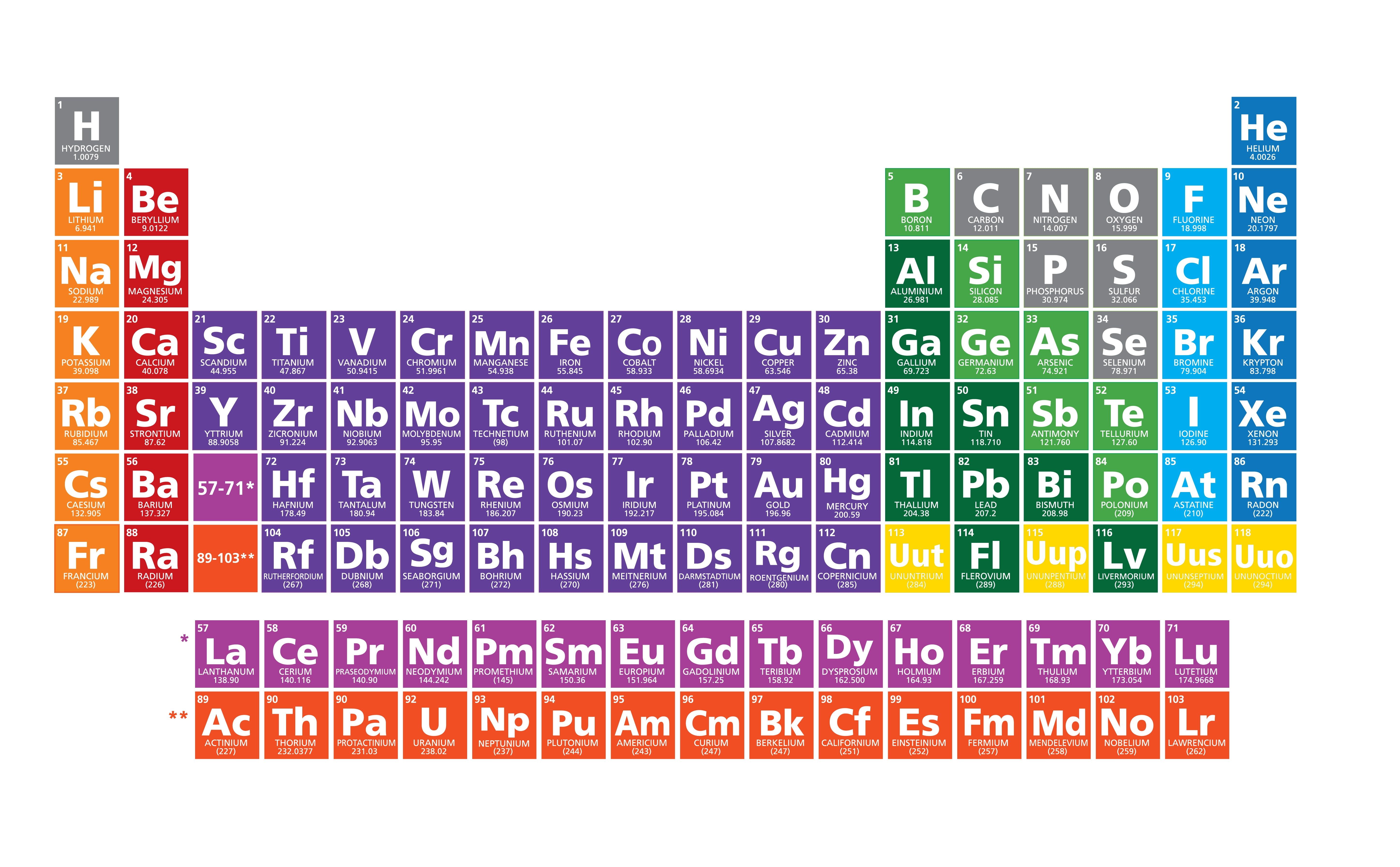 High Resolution Periodic Table Detailed Periodic Tabl - vrogue.co