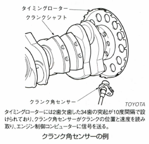 クランク角センサー