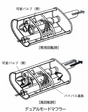 デュアルモードマフラー