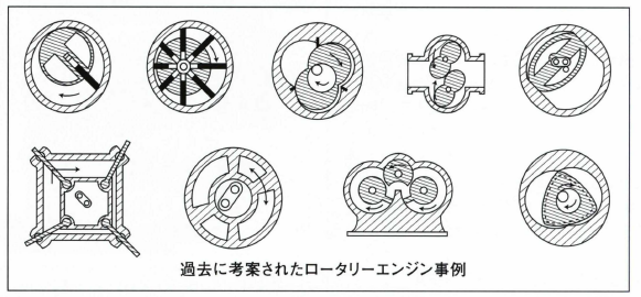 ロータリーエンジン