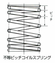 不等ピッチコイルスプリング