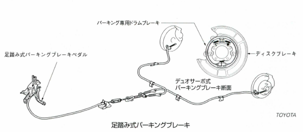 足踏み式パーキングブレーキ