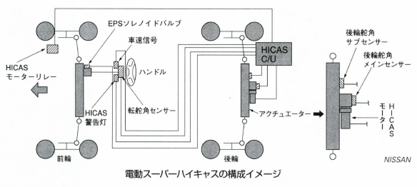 電動スーパーハイキャス