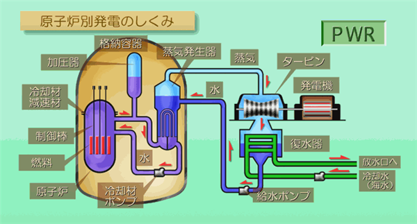 蒸気発生器