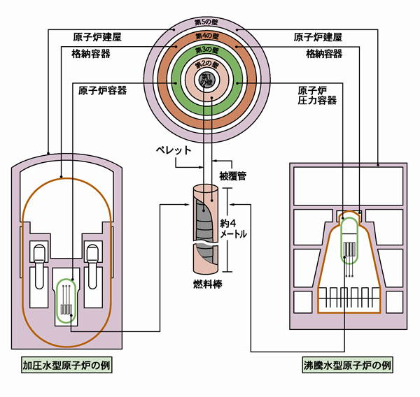 五重の壁