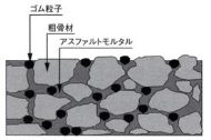 物理系凍結抑制舗装弾性材混入型